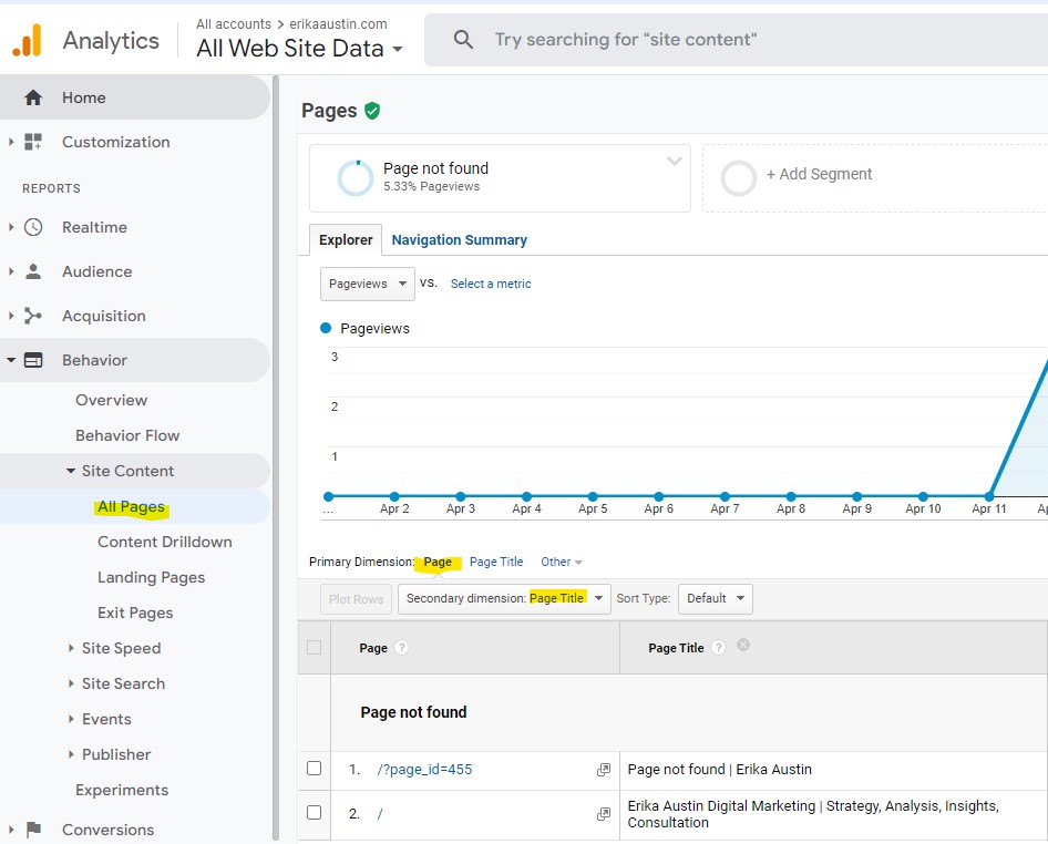 Universal Analytics - Page not found custom segment All Pages